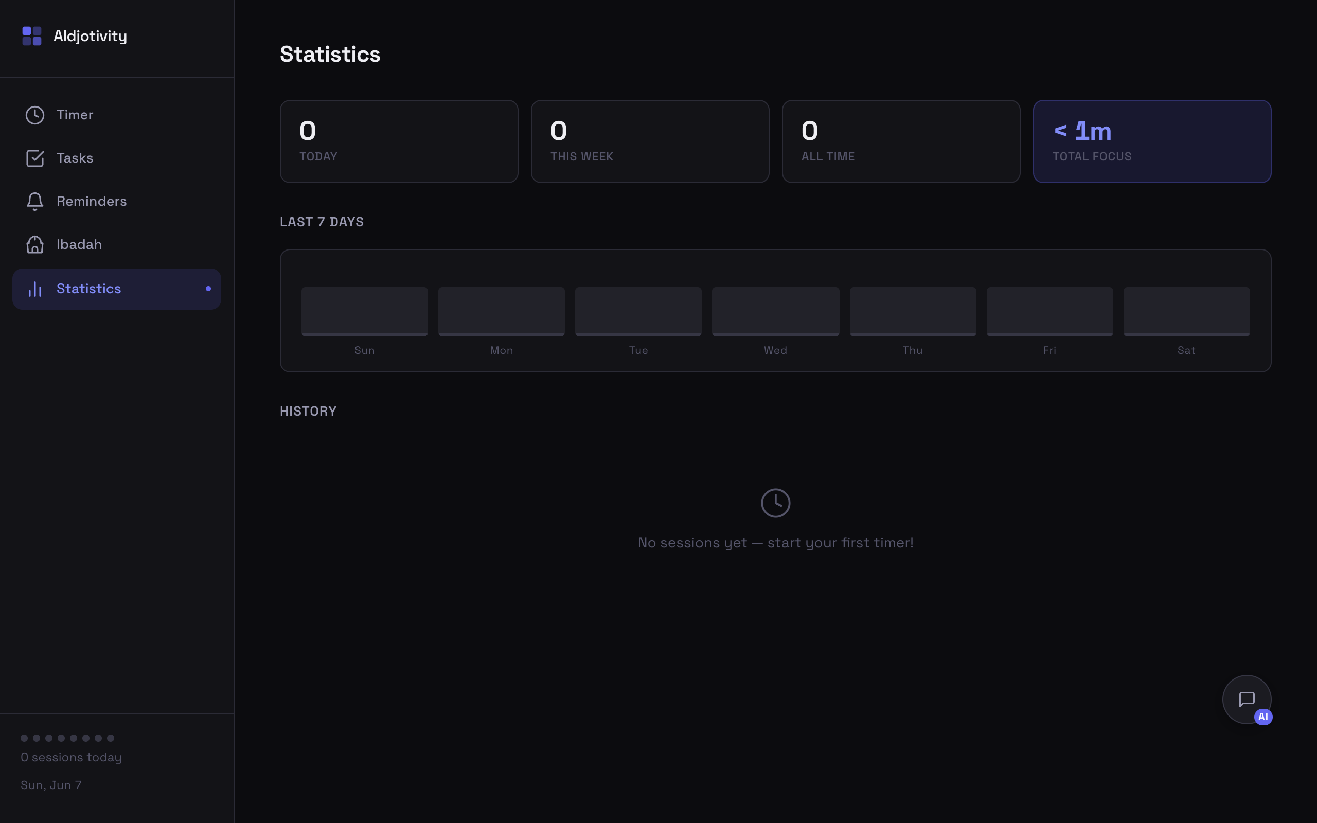 Aldjotivity — Focus statistics