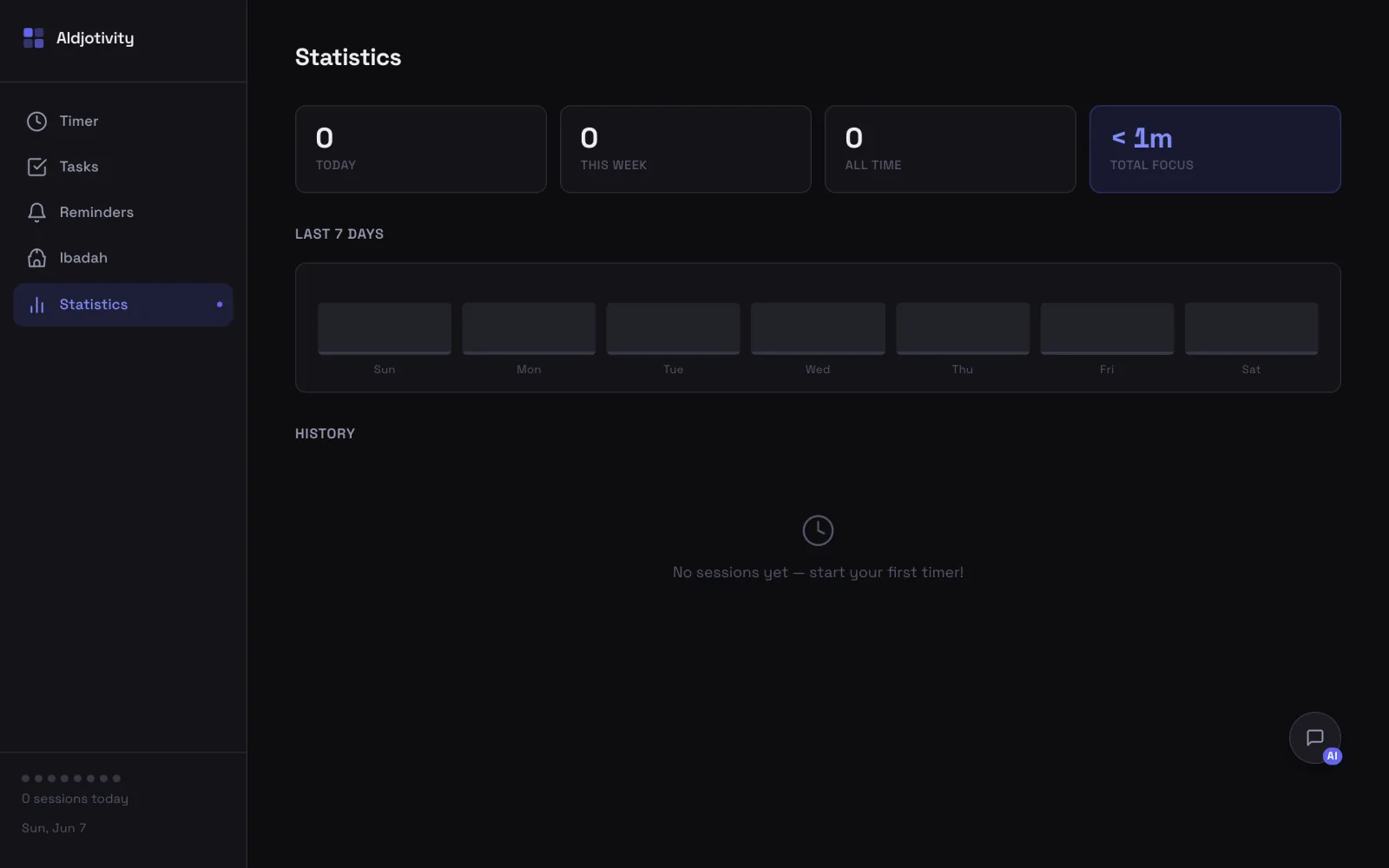 Aldjotivity — Focus statistics