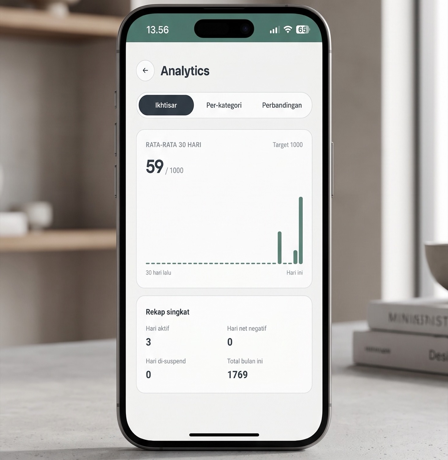 DWT — Tracker Ibadah — Statistics & insights