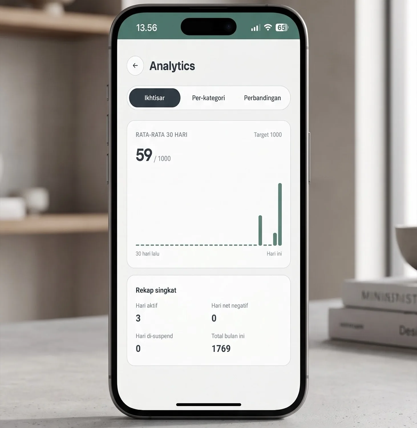 DWT — Tracker Ibadah — Statistics & insights