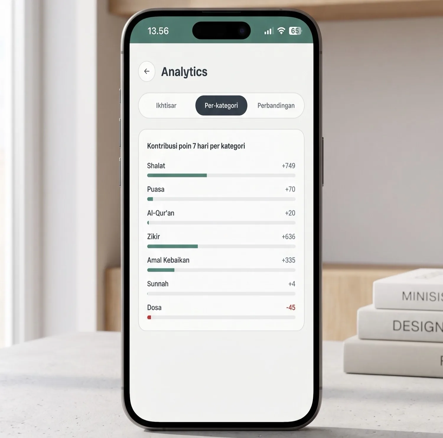DWT — Tracker Ibadah — Progress per category
